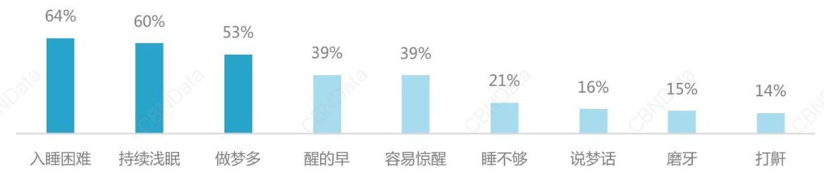 数据来源：第一财经商业数据中心